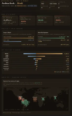 CommOS platform