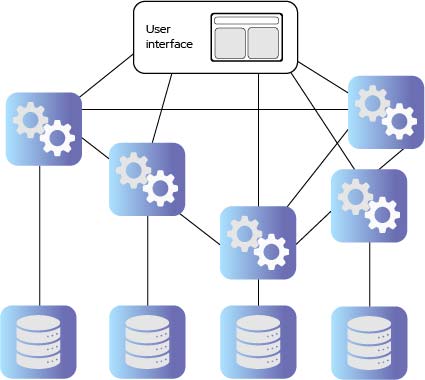 Architecture: what all CTRM buyers should know – Gen 10